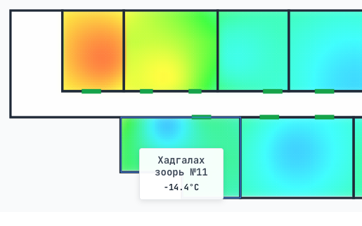 Heatmap analytics